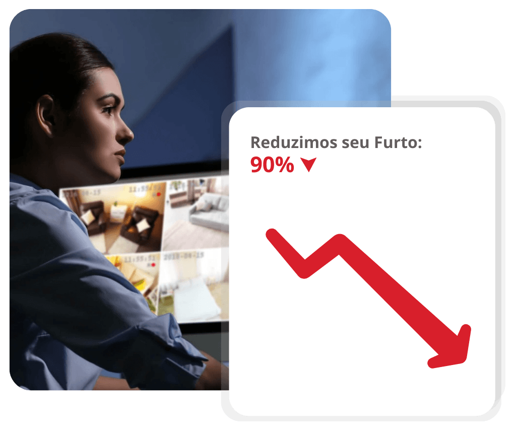 Reduzimos seu furto em 90%